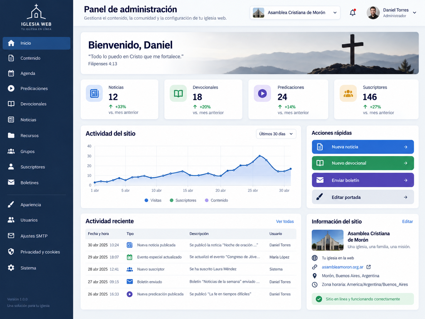 Panel de administración de la web de iglesia