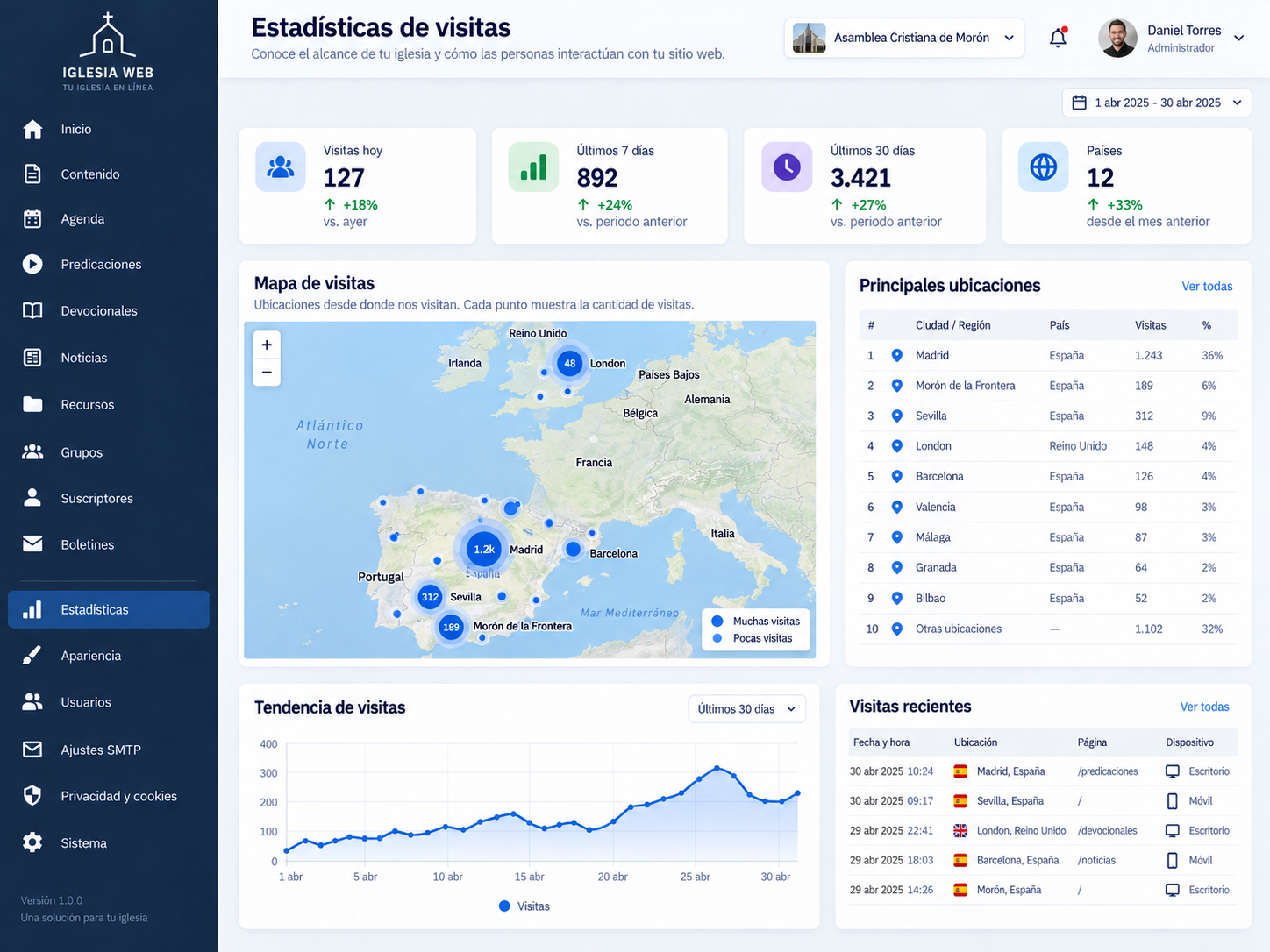 Panel de estadísticas con mapa de visitas de Church by OneBizness